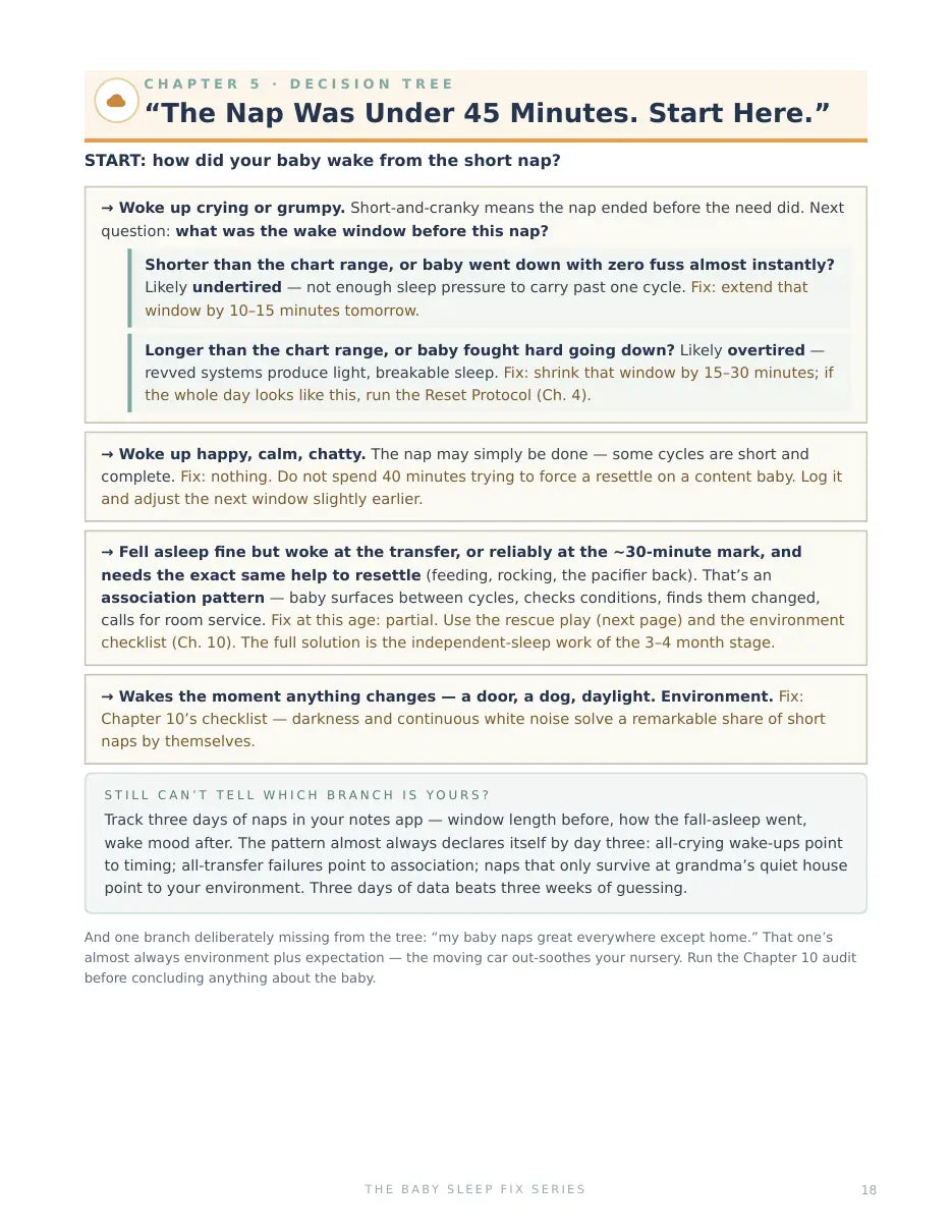 Short-nap decision guidance from The Baby Sleep Fix