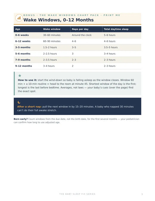 Wake Windows Chart Pack digital PDF