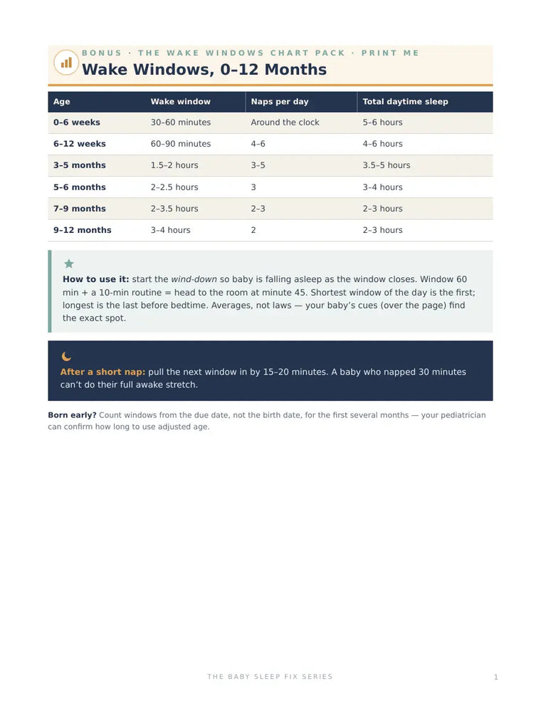 Wake Windows Chart Pack bonus PDF